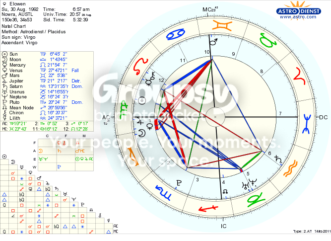 elochart.png