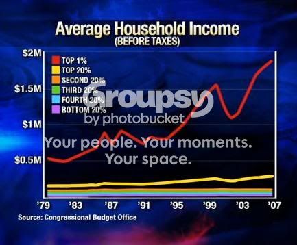 ColbertClassWarfare-graph.jpg