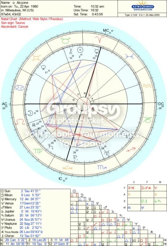 mychart.jpg