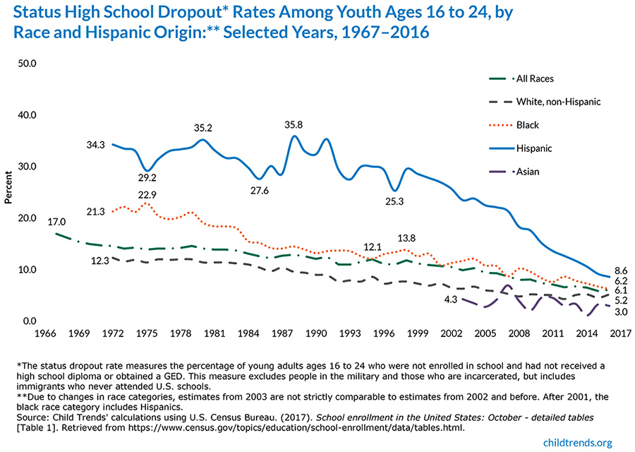 high-school-dropout-figure-1.png