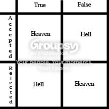 heavenhellchart.jpg