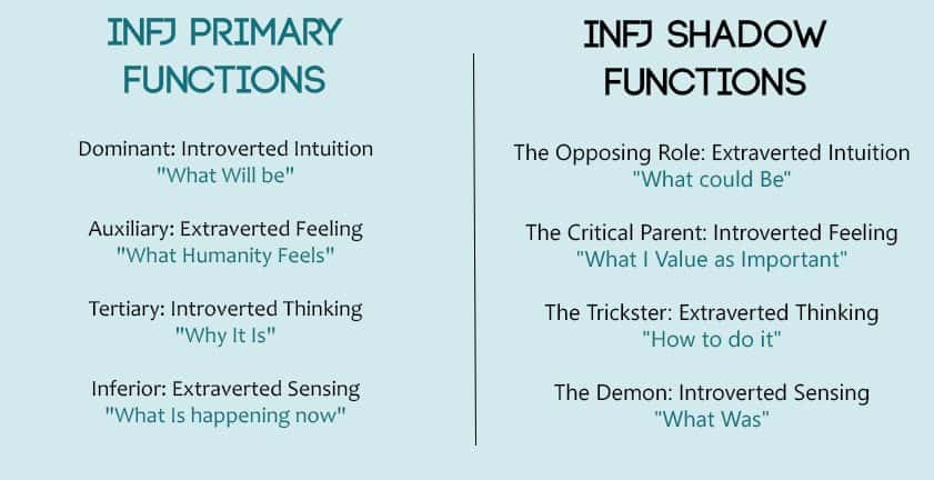 INFJ-Functions-with-Shadow.jpg